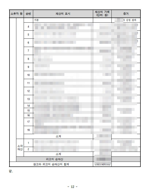 이혼-재산분할-80-승소-수원재산분할변호사11.jpg